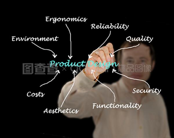 產(chǎn)品設(shè)計(jì) 從概念到現(xiàn)實(shí)的創(chuàng)造之旅