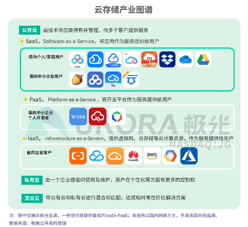 2019年11月個人網盤行業分析 極光報告顯示月度活躍用戶超1億，個人互聯網服務持續繁榮