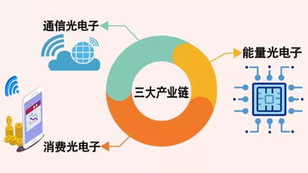 一芯驅(qū)動 武漢再迎重大戰(zhàn)略機(jī)遇，助推個人互聯(lián)網(wǎng)服務(wù)升級